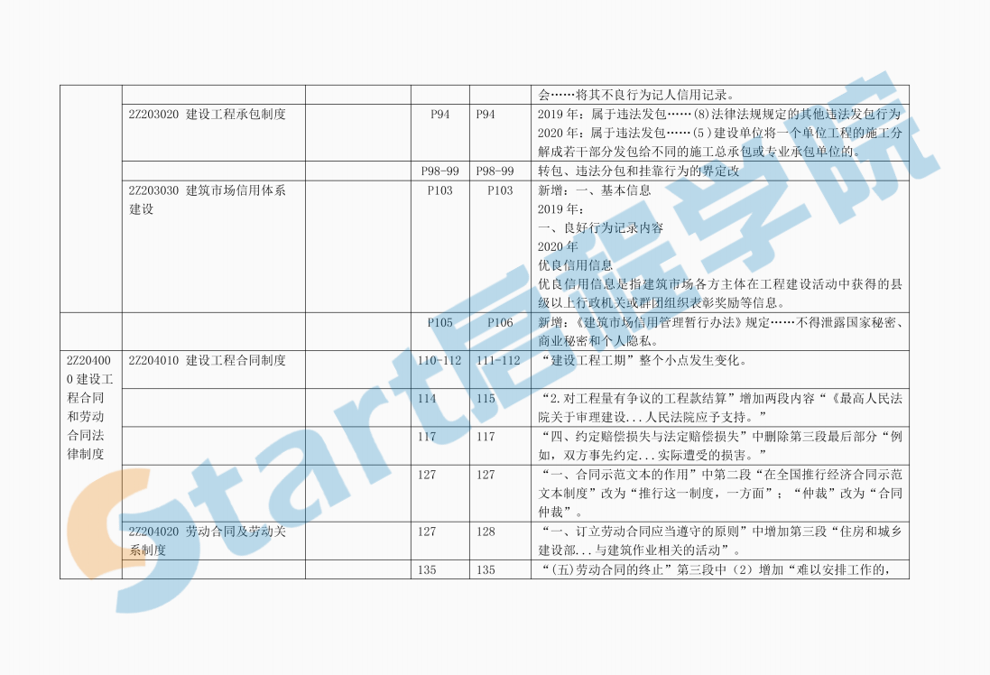 2020二建法规-新旧教材对比