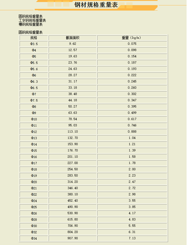 施工常用數(shù)據(jù)