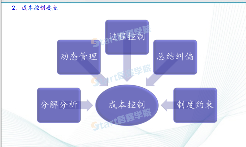 電氣管理成本控制