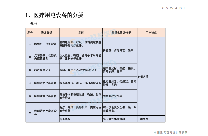 醫(yī)療建筑供配電設計關鍵措施