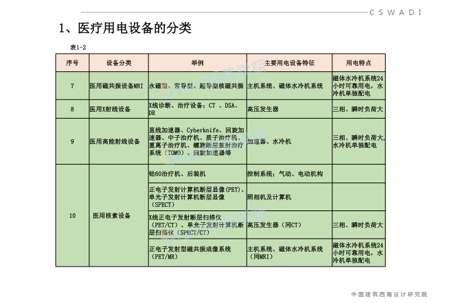 醫(yī)療建筑供配電設計關鍵措施