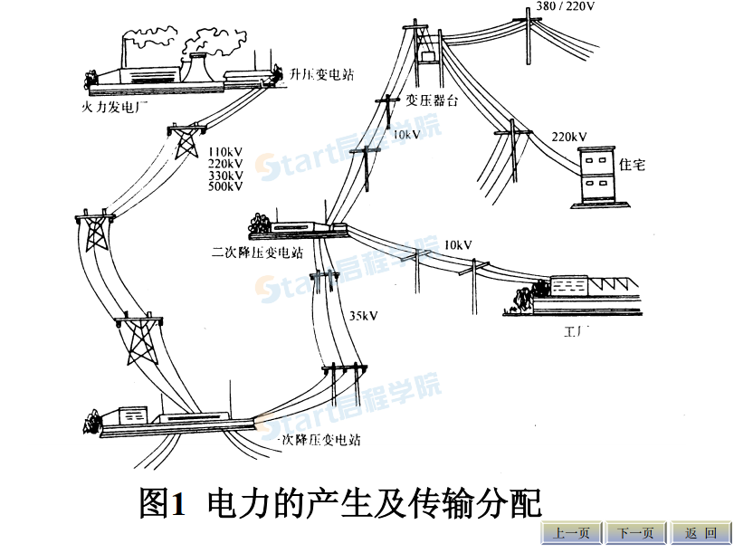 電力系統(tǒng)高低壓配電柜基礎(chǔ)培訓(xùn)