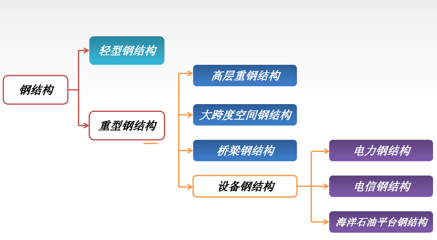 装配式钢结构绿色建筑