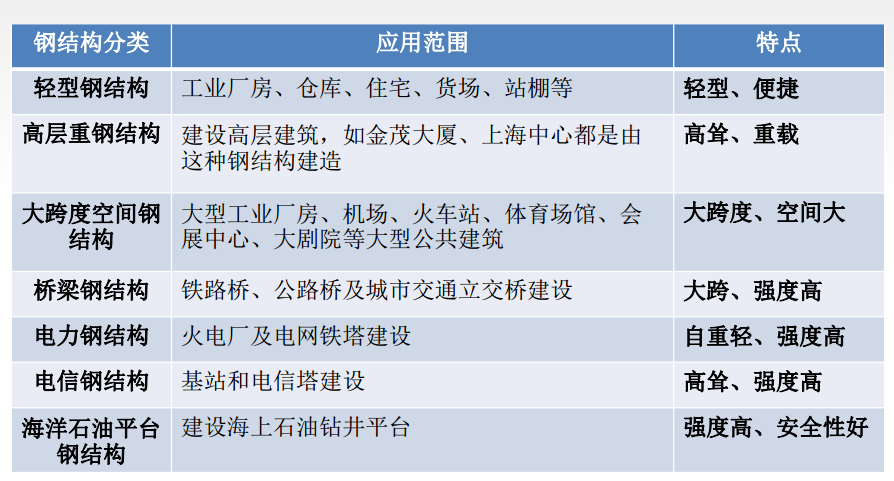 装配式钢结构绿色建筑