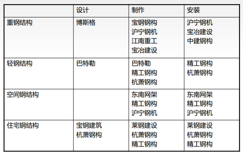 装配式钢结构绿色建筑