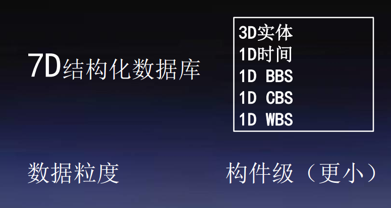 知名算量公司BIM技术在建造阶段的应用