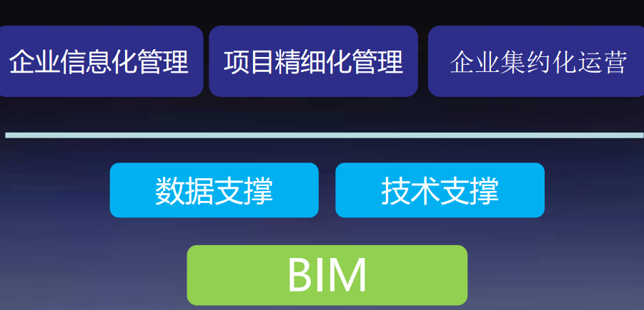 知名算量公司BIM技术在建造阶段的应用