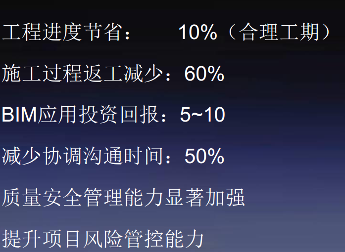 知名算量公司BIM技术在建造阶段的应用