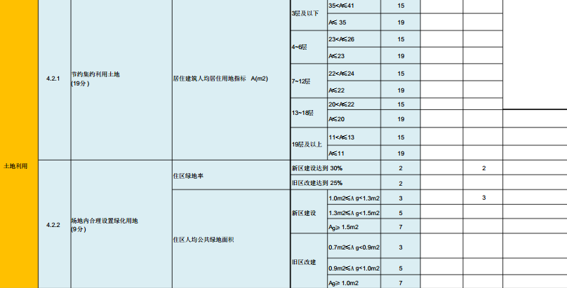 绿色建筑评价标准新表