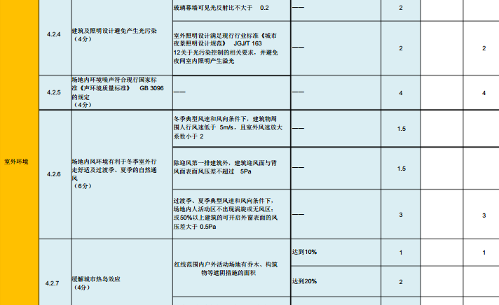 绿色建筑评价标准新表