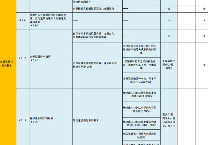 绿色建筑评价标准新表