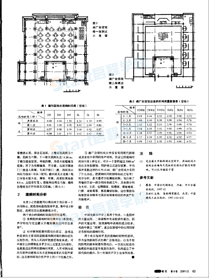 兩個(gè)戲臺(tái)的混響特性及分析