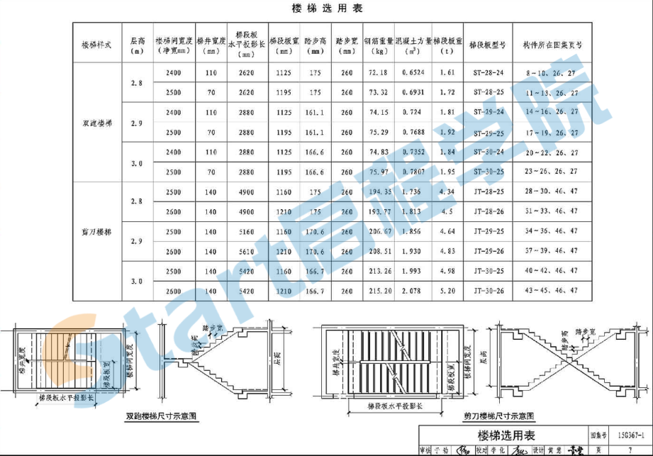 15G367-1 預(yù)制鋼筋混凝土板式樓梯