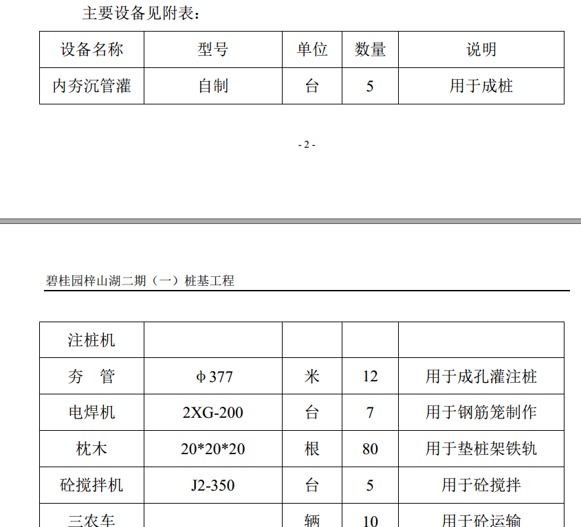 内夯沉管灌注桩夯扩桩专项施工方案