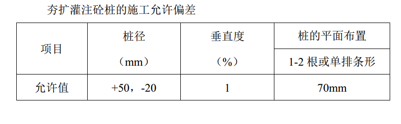 内夯沉管灌注桩夯扩桩专项施工方案