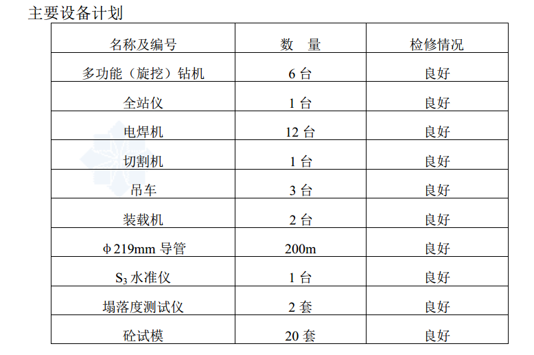 钻孔灌注桩施工组织方案