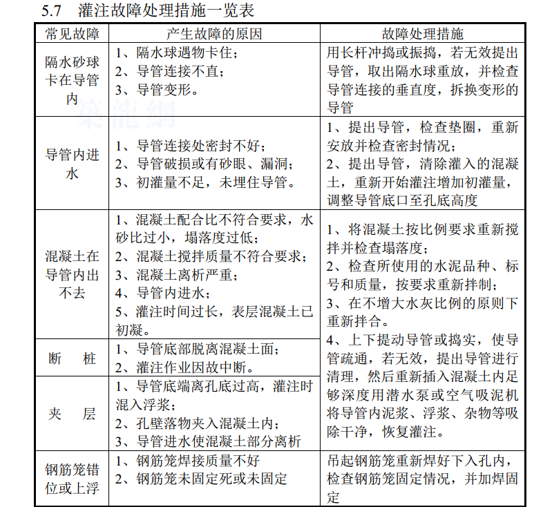 钻孔灌注桩施工组织方案