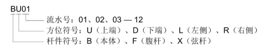 信息化预拼装在钢结构成品检验中的应用