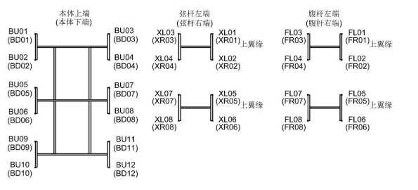 信息化预拼装在钢结构成品检验中的应用