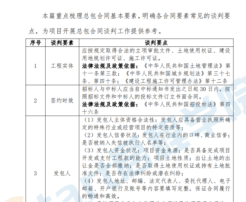 總承包公司總包合同談判指南（2020版）