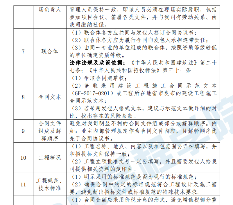 總承包公司總包合同談判指南（2020版）