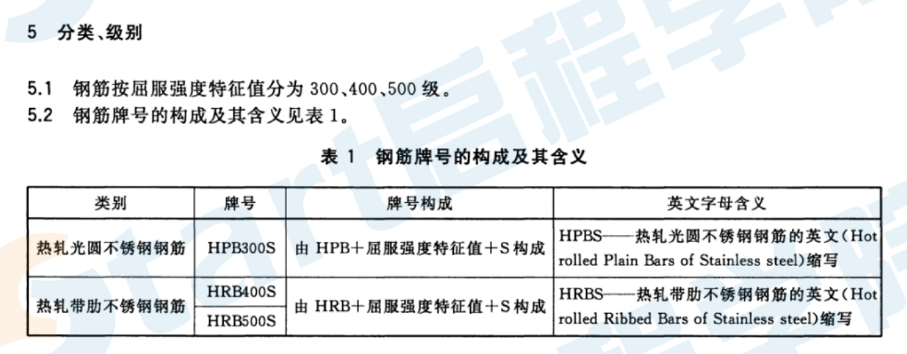 GBT33959-2017 钢筋混凝土用不锈钢钢筋