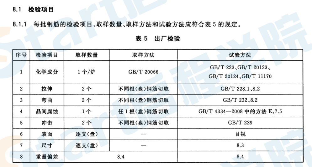 GBT33959-2017 钢筋混凝土用不锈钢钢筋