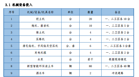 河道土石方开挖河堤填筑施工方案