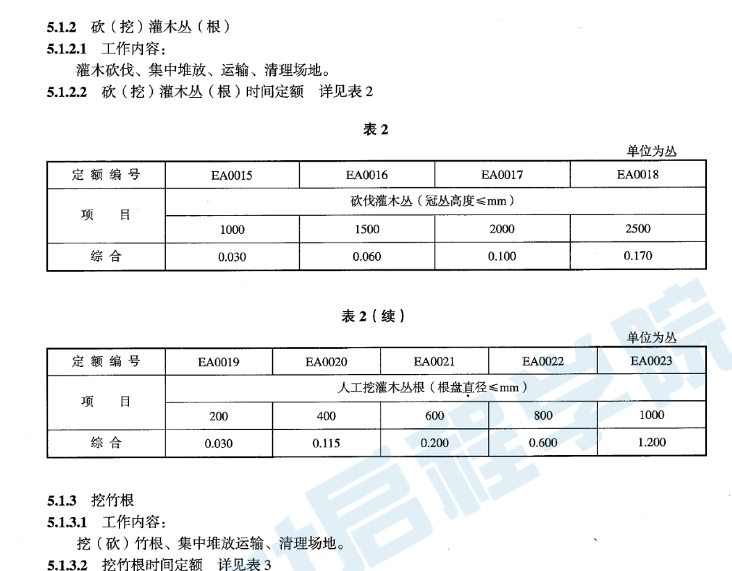 2008版建设工程劳动定额(园林绿化工程)