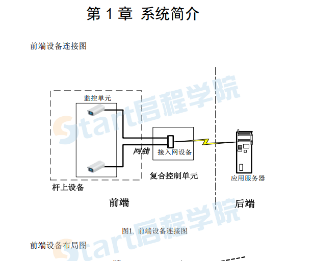 智慧监控系统方案