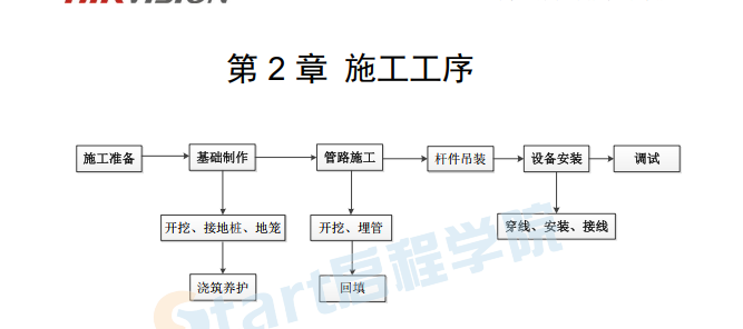 智慧监控系统方案