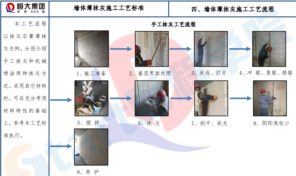 墙体薄抹灰施工工艺标准