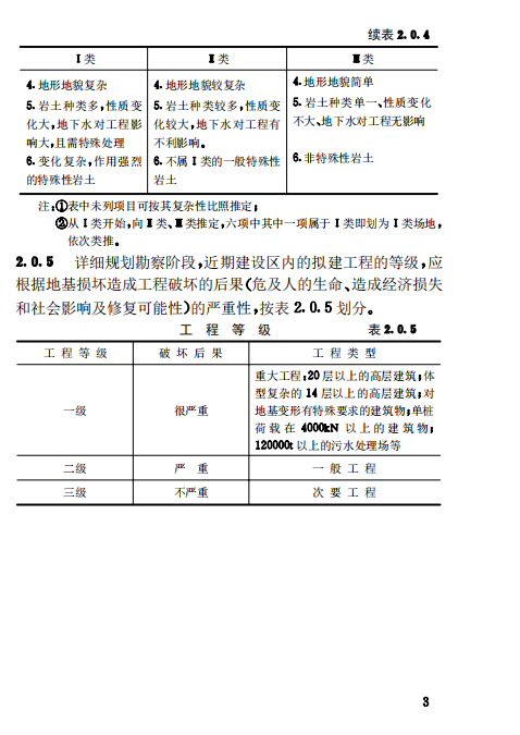 CJJ57-94 城市规划工程地质勘察规范