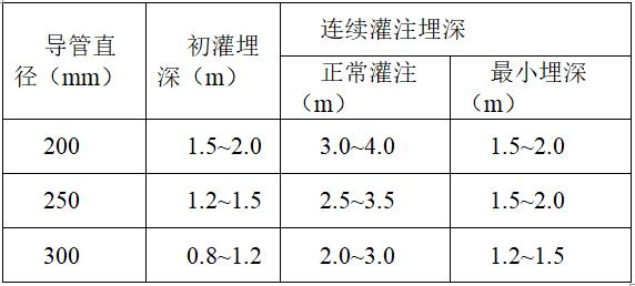 干挖法旋挖桩施工方案