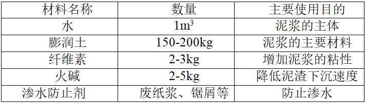 干挖法旋挖桩施工方案