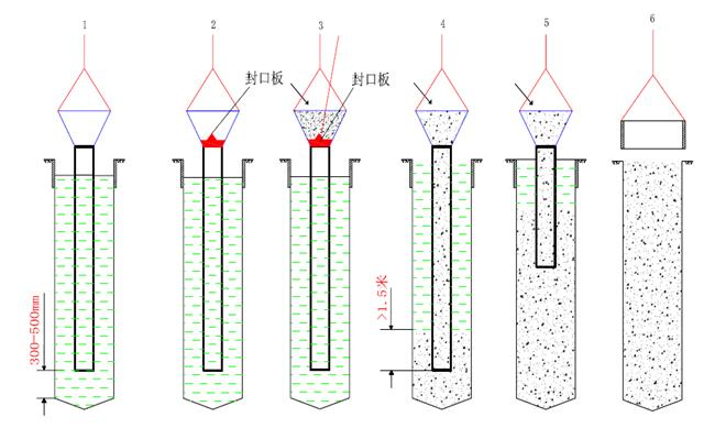 干挖法旋挖桩施工方案