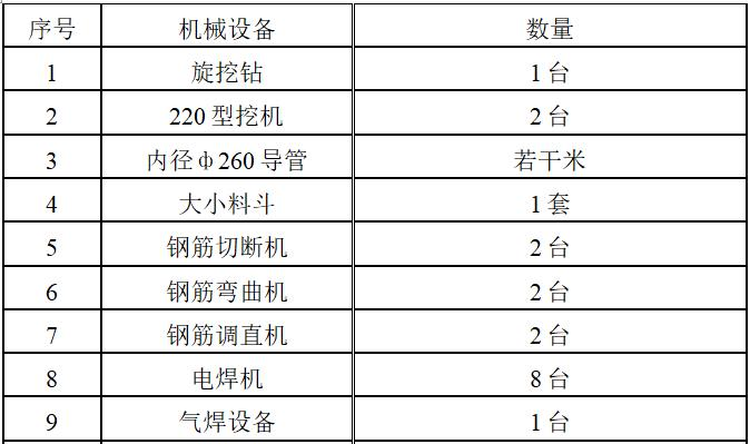 干挖法旋挖桩施工方案