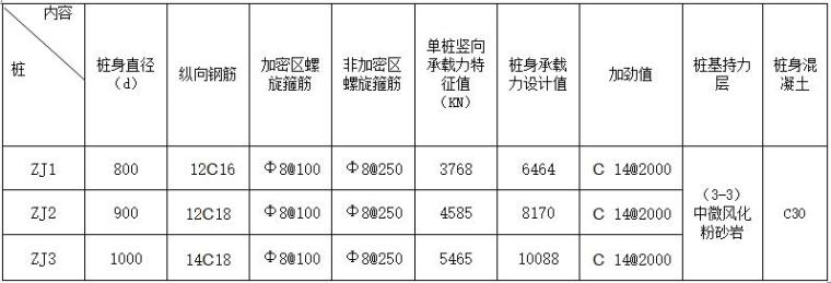 干挖法旋挖桩施工方案