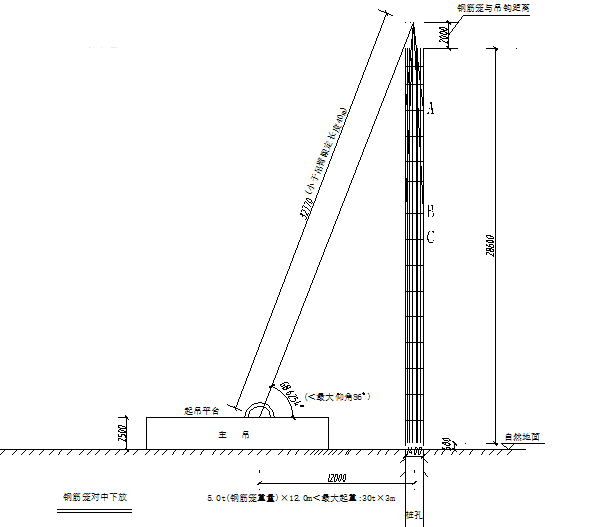 旋挖桩及深基坑支护工程专项施工方案(200p)