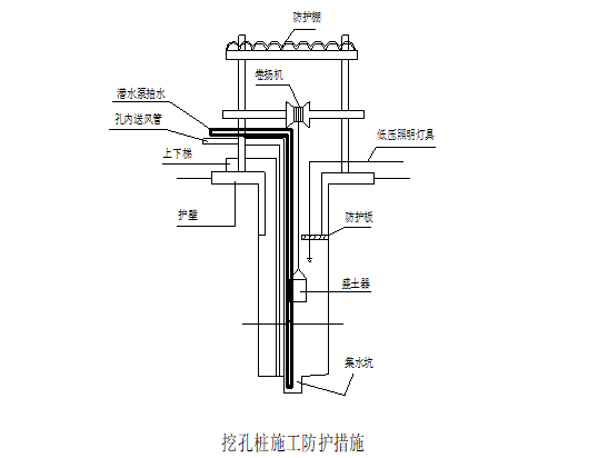 旋挖桩及深基坑支护工程专项施工方案(200p)