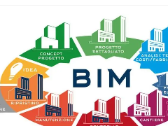 中国BIM运用经典案例集锦