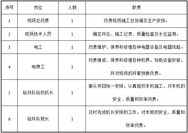 土建施工基坑降水方案