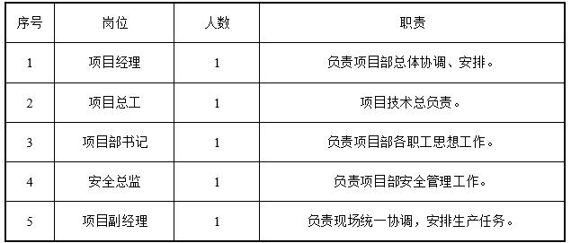 土建施工基坑降水方案