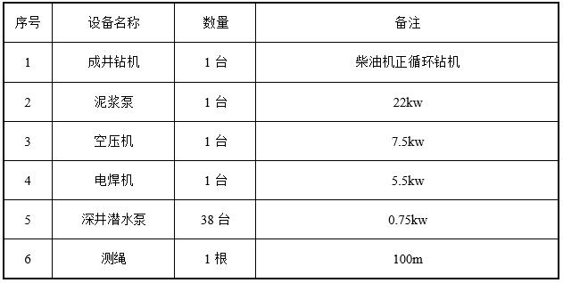 土建施工基坑降水方案