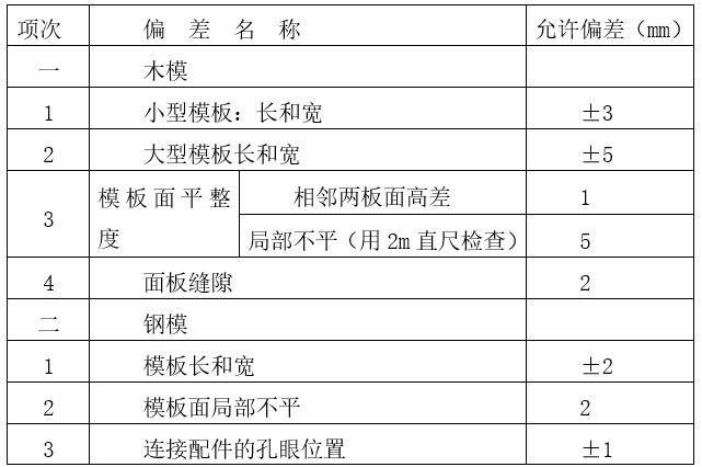 压力管道专项施工方案