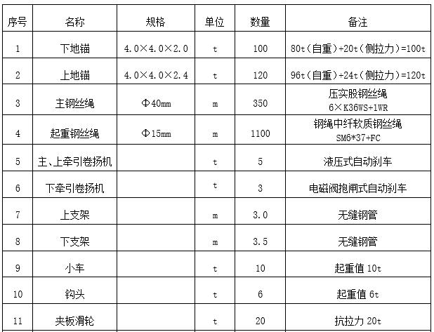 压力管道专项施工方案