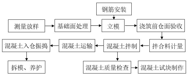 压力管道专项施工方案