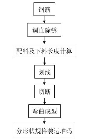 压力管道专项施工方案