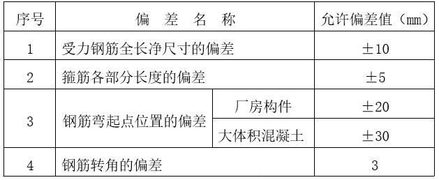 压力管道专项施工方案