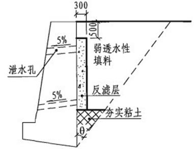 边坡锚杆支护挡土墙加固施工方案